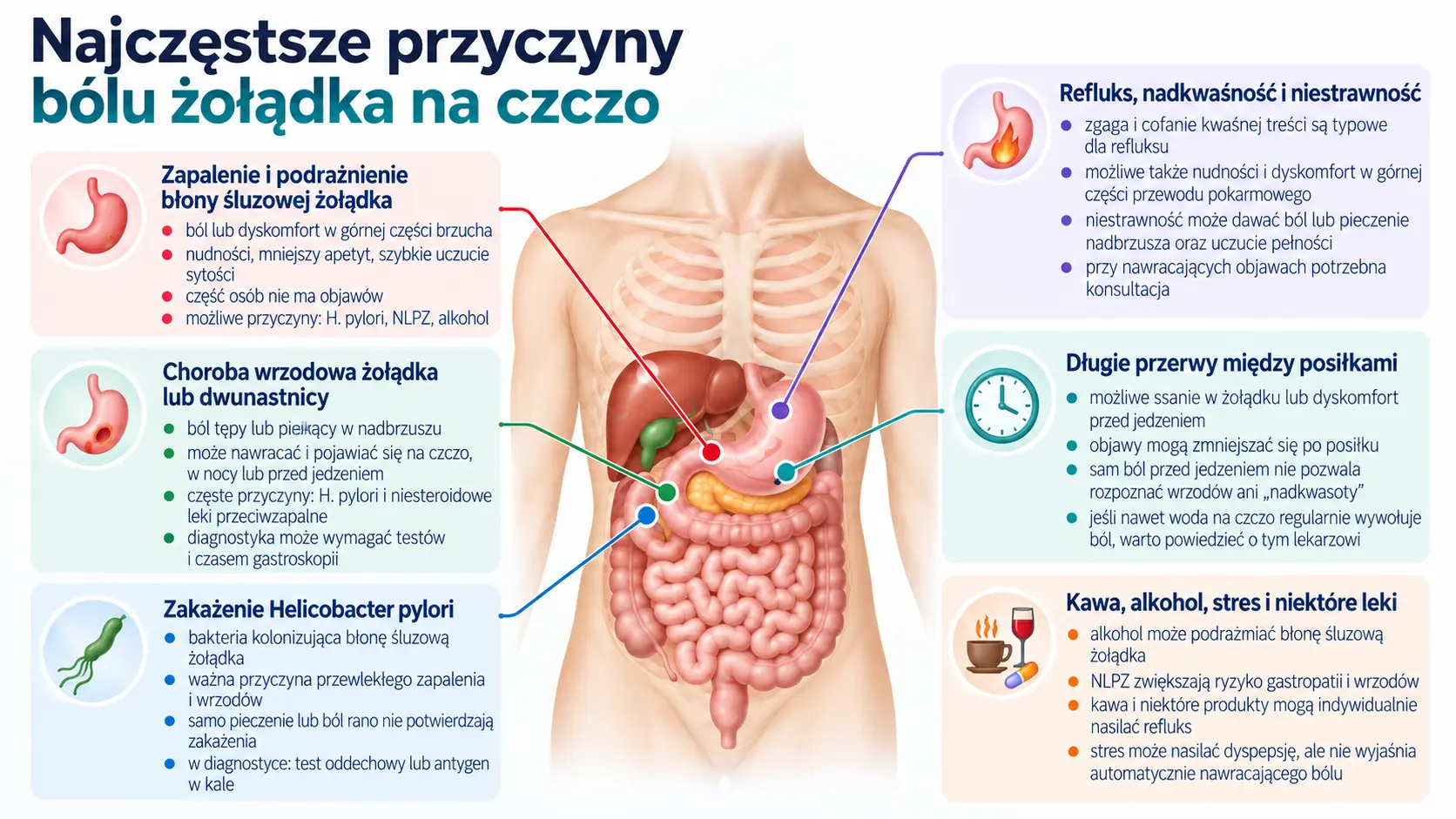  ból żołądka na czczo - przyczyny