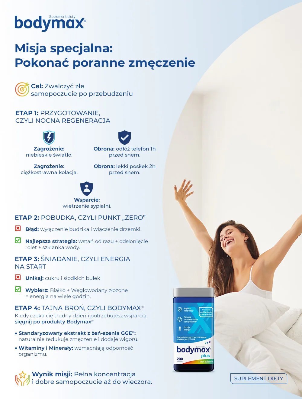 Misja specjalna: Pokonać poranne zmęczenie - infografika