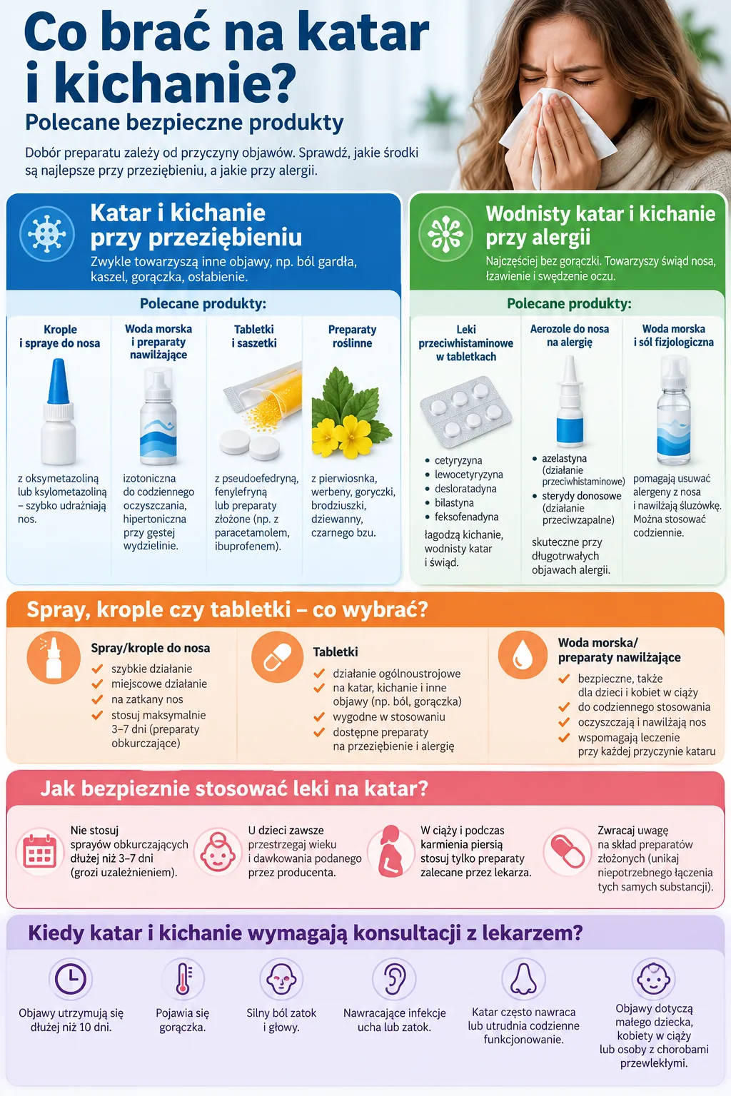 Co brać na katar i kichanie – porównanie preparatów na katar infekcyjny i alergiczny oraz zasad bezpiecznego stosowania