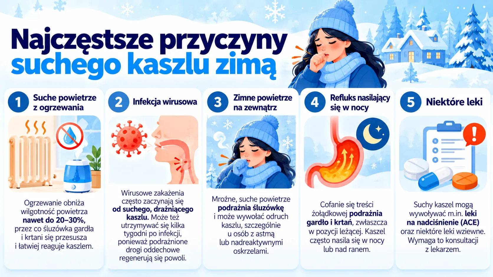 Najczęstsze przyczyny suchego kaszlu zimą